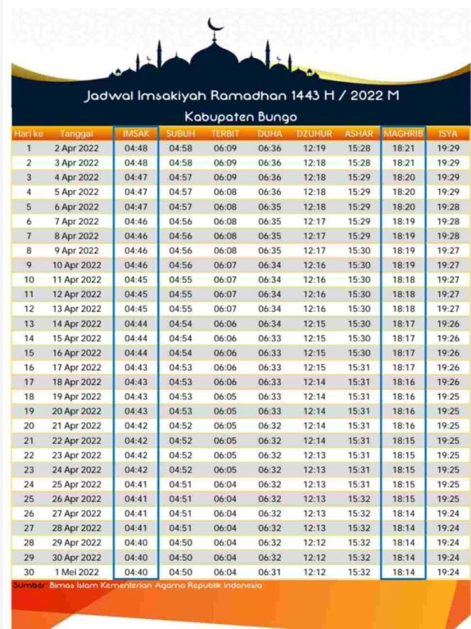 
 Jadwal Imsakiyah Puasa Ramadhan 2022 Wilayah Kabupaten Bungo dan Sekitarnya